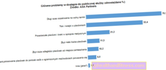 Uno de cada tres polacos está insatisfecho con el servicio de salud pública