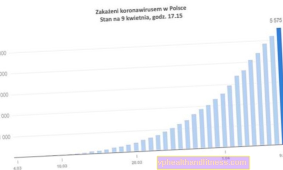 Kaj vemo o žrtvah koronavirusa na Poljskem?
