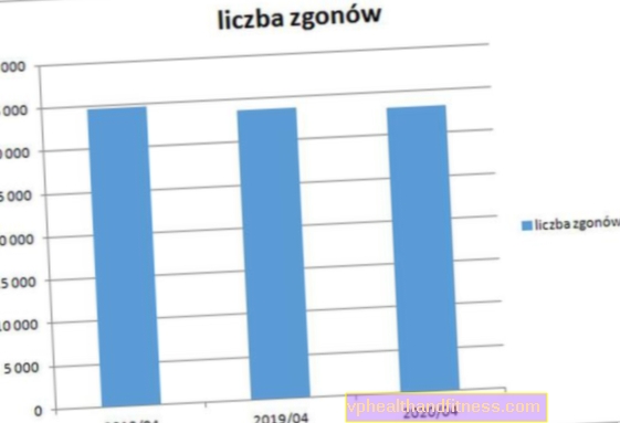 ¿Han muerto más personas debido a la epidemia en Polonia? Los números dicen algo más 