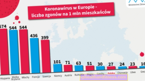 Mitu inimest sureb koroonaviiruse tõttu Poolas ja kui palju Euroopas? Ministeerium näitas andmeid