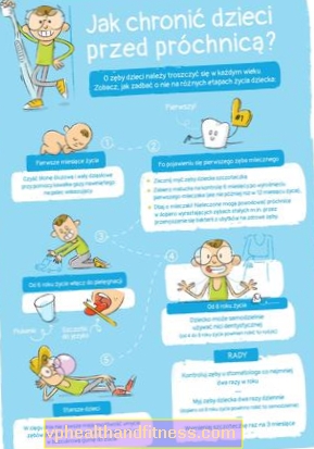 Jak chránit děti před zubním kazem?