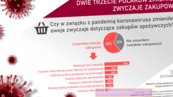 Koronavirusas pakeitė lenkų pirkimo tendencijas!