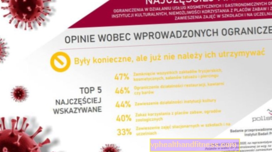 Los polacos están realmente hartos de estas restricciones. ¿También te irritan?
