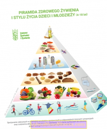 बच्चों और युवाओं के लिए स्वस्थ पोषण और लाइफस्टाइल पिरामिड 2019