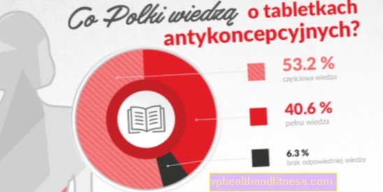 Oral prevensjon: hva vet polske kvinner om det, og hvorfor velger de det? 