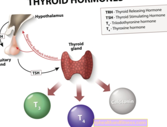 Тиреоидни хормони: тироксин, трийодтиронин, калцитонин