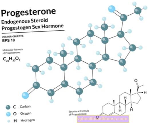 Progesteron - dannelse, handling, anvendelse i medicin